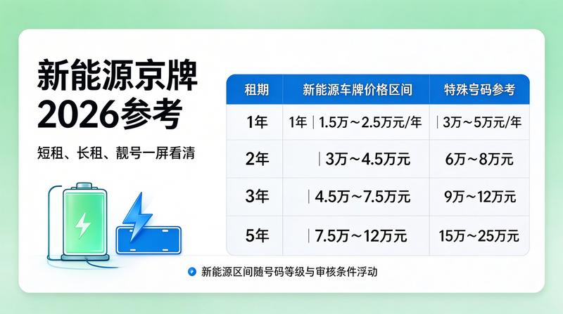 京牌指标转让法律风险防范